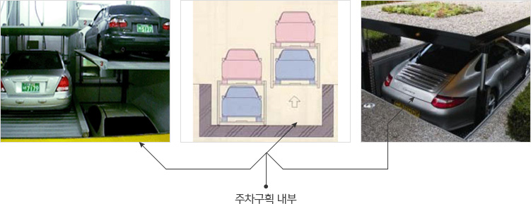 승강피트식